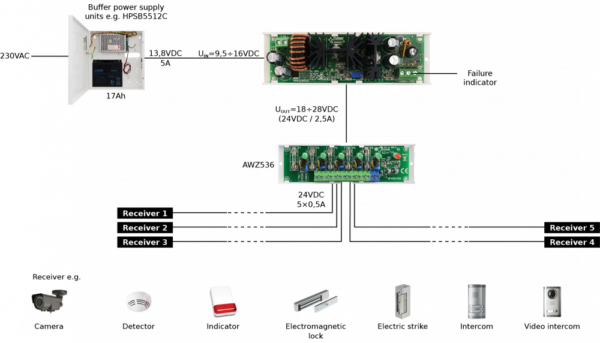 PULSAR DC/DC25SU - Image 2