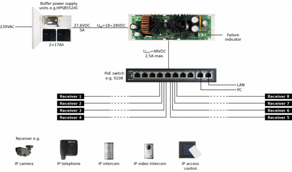 PULSAR DC/DC52230 - Image 2