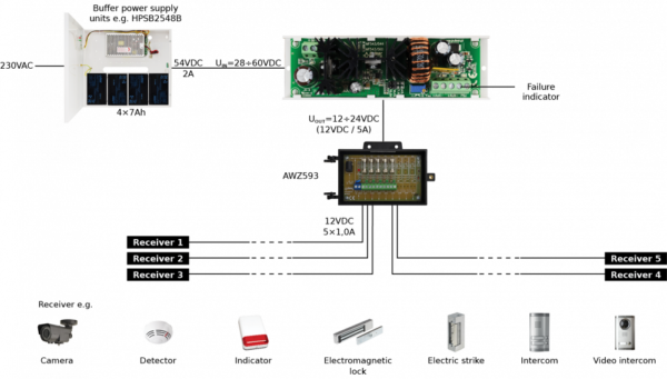 PULSAR DC/DC50HV - Image 2