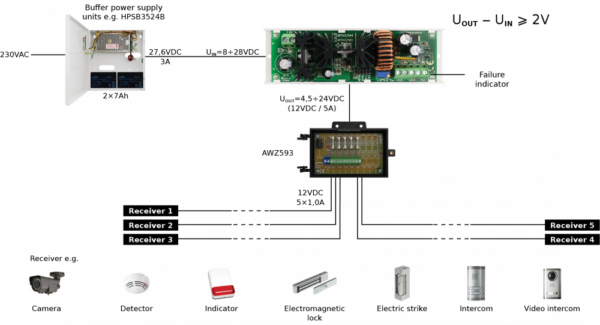 PULSAR DC/DC50SD - Image 2