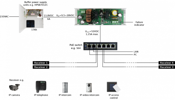 PULSAR DC/DC52115 - Image 2