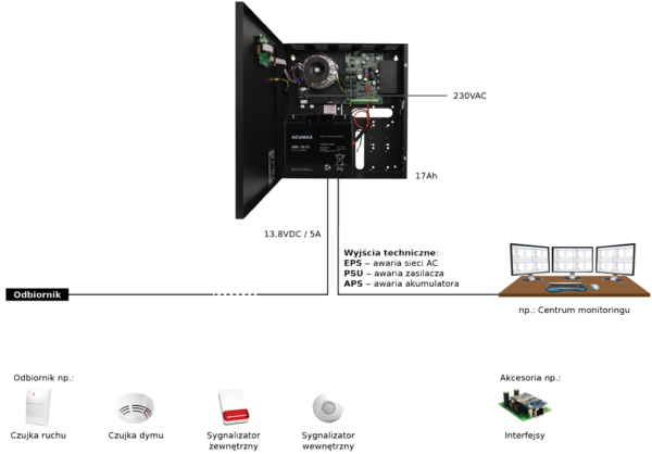 PULSAR PSBEN5012C - Image 2