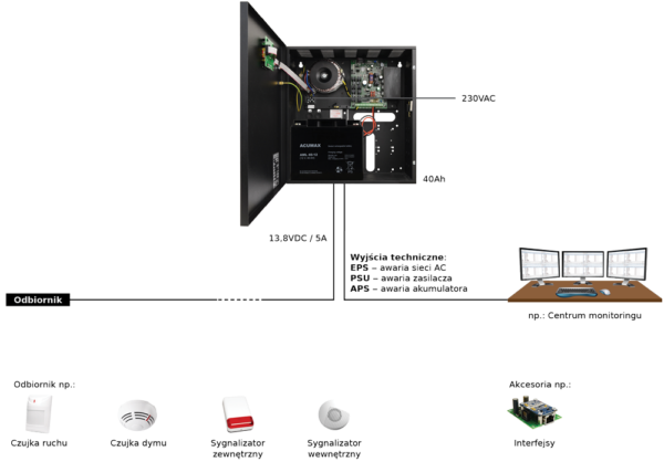 PULSAR PSBEN5012D - Image 2