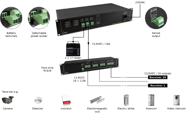 PULSAR ROUPS12V - Image 2