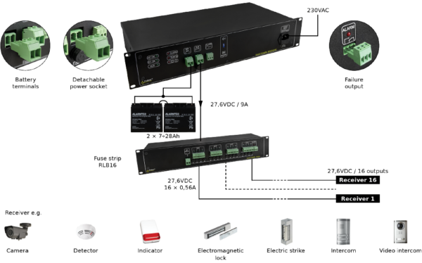 PULSAR ROUPS24V - Image 2