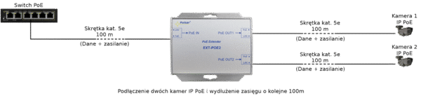 PULSAR EXT-POE2 - Image 2
