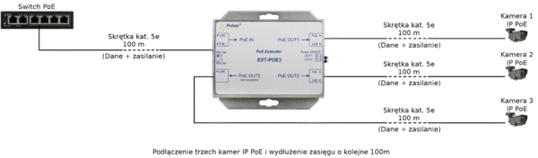 PULSAR EXT-POE3 - Image 2