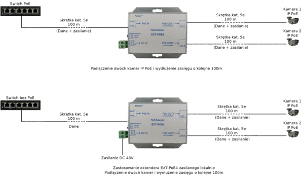 PULSAR EXT-POE4 - Image 2