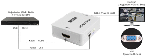 PULSAR HDMI-VGA - Image 2