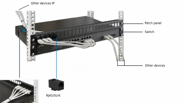 PULSAR RAP-RJ45 - Image 2