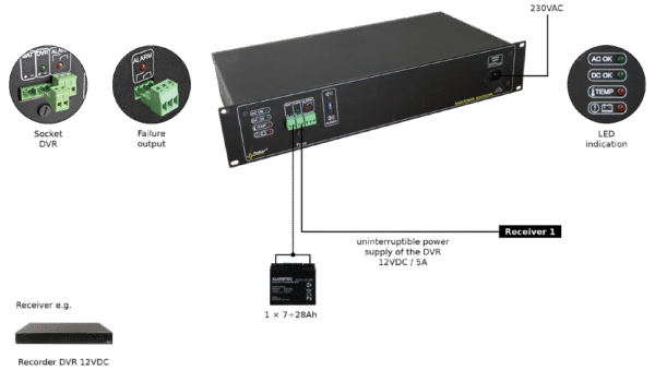 PULSAR ROUPS12VR - Image 2