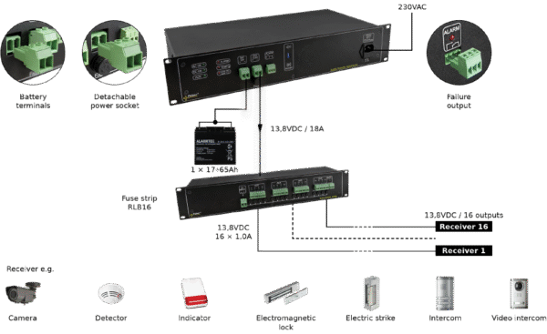 PULSAR ROUPS12V - Image 2