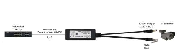 PULSAR SP-POE12 - Image 2