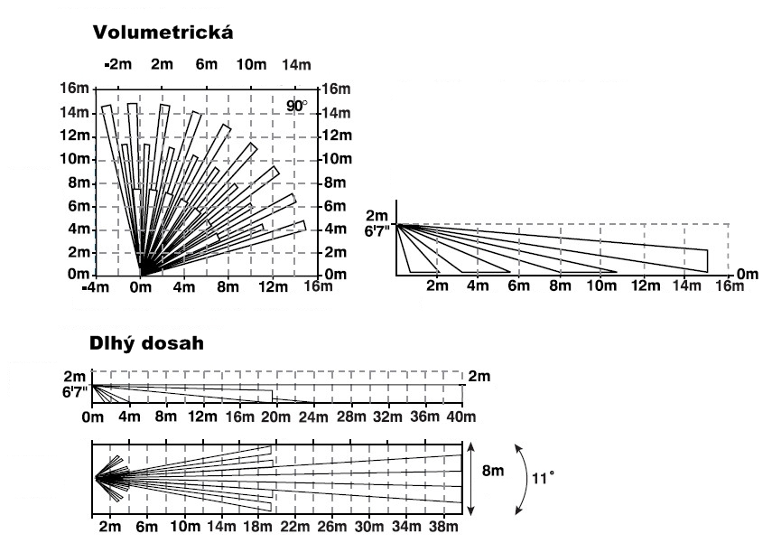 Texecom Premier Elite MR - vystavený tovar – Obrázok 4