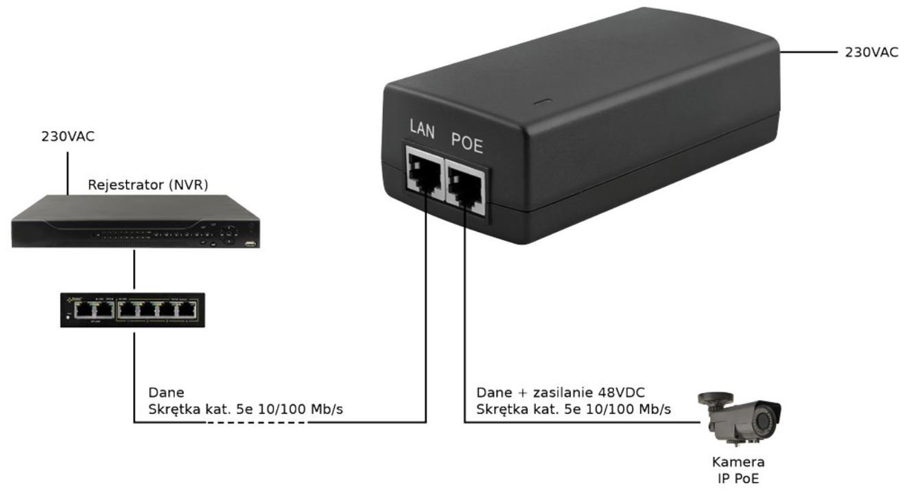 PULSAR PSP48005 PoE – Obrázok 2