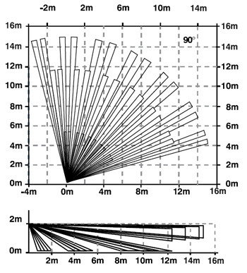 Snímač pohybu Premier Elite DT - vystavený tovar – Obrázok 4