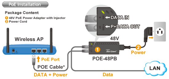 PULSAR PSP48005 PoE – Obrázok 3