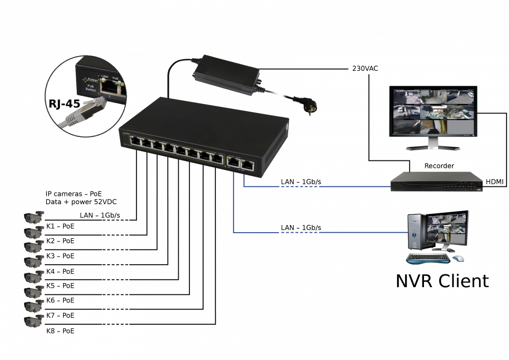 PULSAR SG108-90W – Obrázok 2